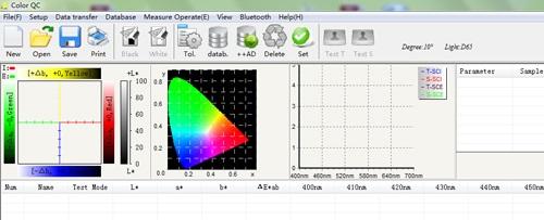 espectrofotómetro del colorímetro